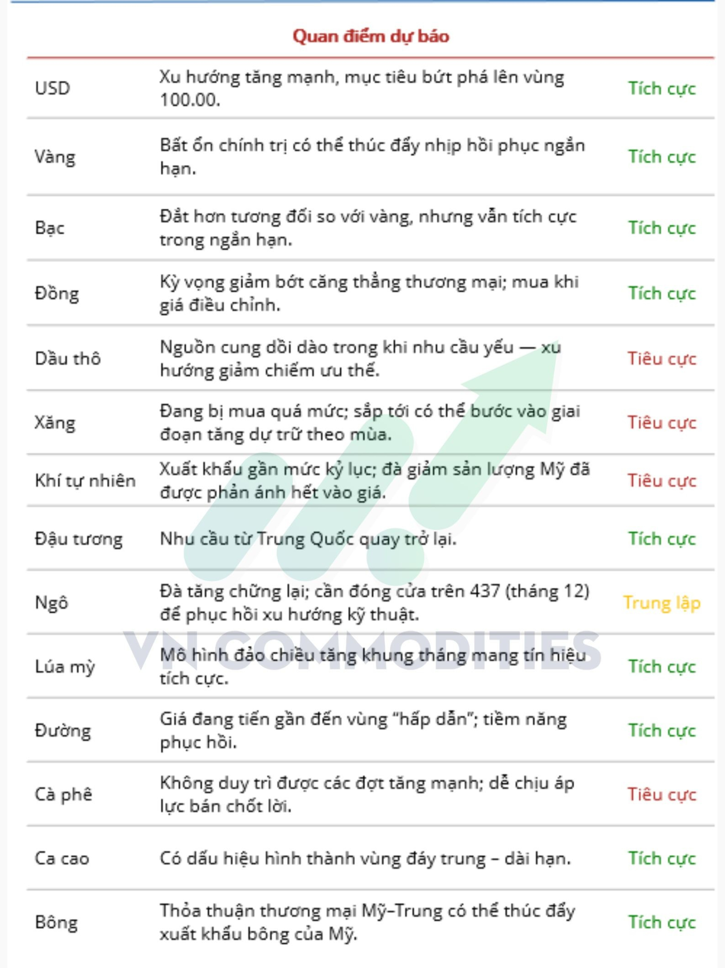 Thị trường h&agrave;ng h&oacute;a to&agrave;n cầu đang đối mặt với nhiều rủi ro khi ch&iacute;nh phủ Mỹ c&oacute; nguy cơ đ&oacute;ng cửa, trong khi năng lượng, v&agrave;ng v&agrave; n&ocirc;ng sản cho thấy xu hướng gi&aacute; tr&aacute;i chiều.